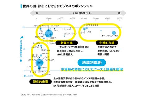 水業|成長続く世界の「水ビジネス」市場、日本企業にチャ。